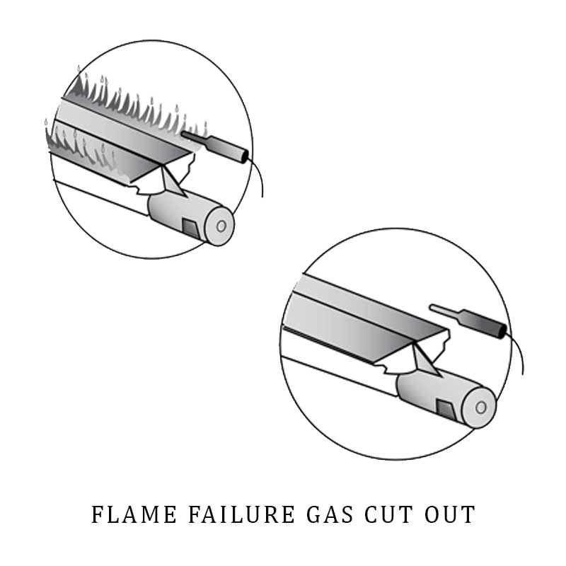 Beefeater Signature 3000s Flame Failure 5 Burner Built In BBQ - Image 5